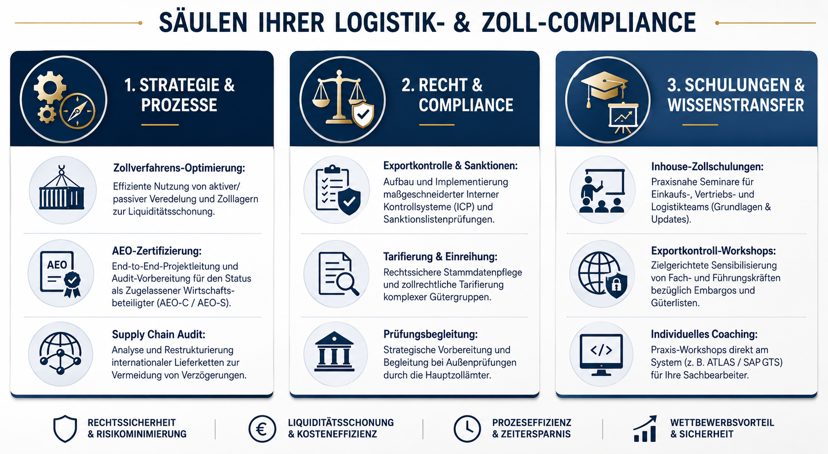 CCS Portfolio Überblick